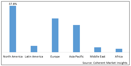 GLYCATED ALBUMIN ASSAY MARKET